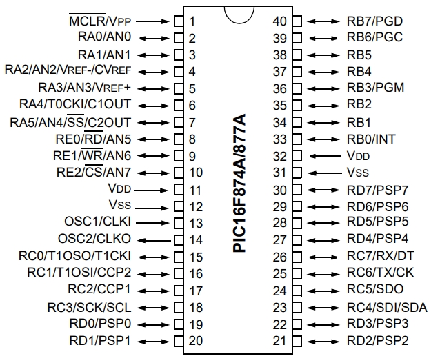 PIC16F874A-I P